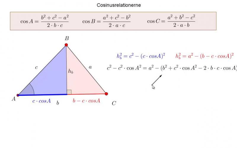 cosinus